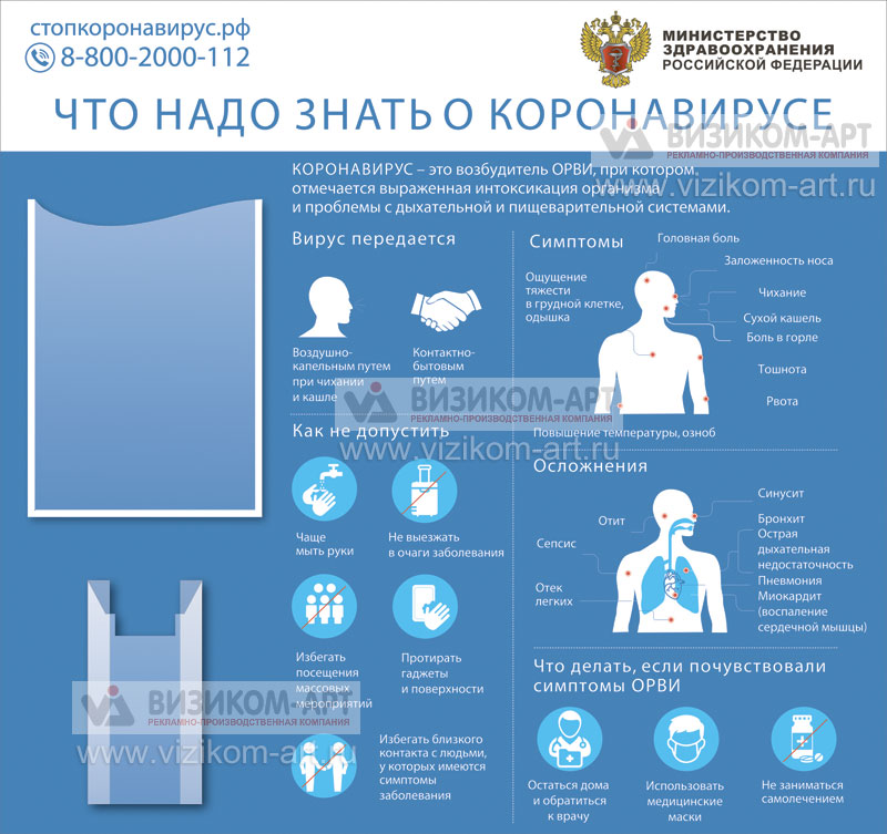 Информационный стенд по коронавирусу (85x80)